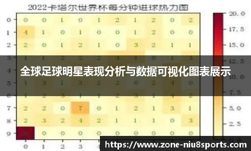 全球足球明星表现分析与数据可视化图表展示
